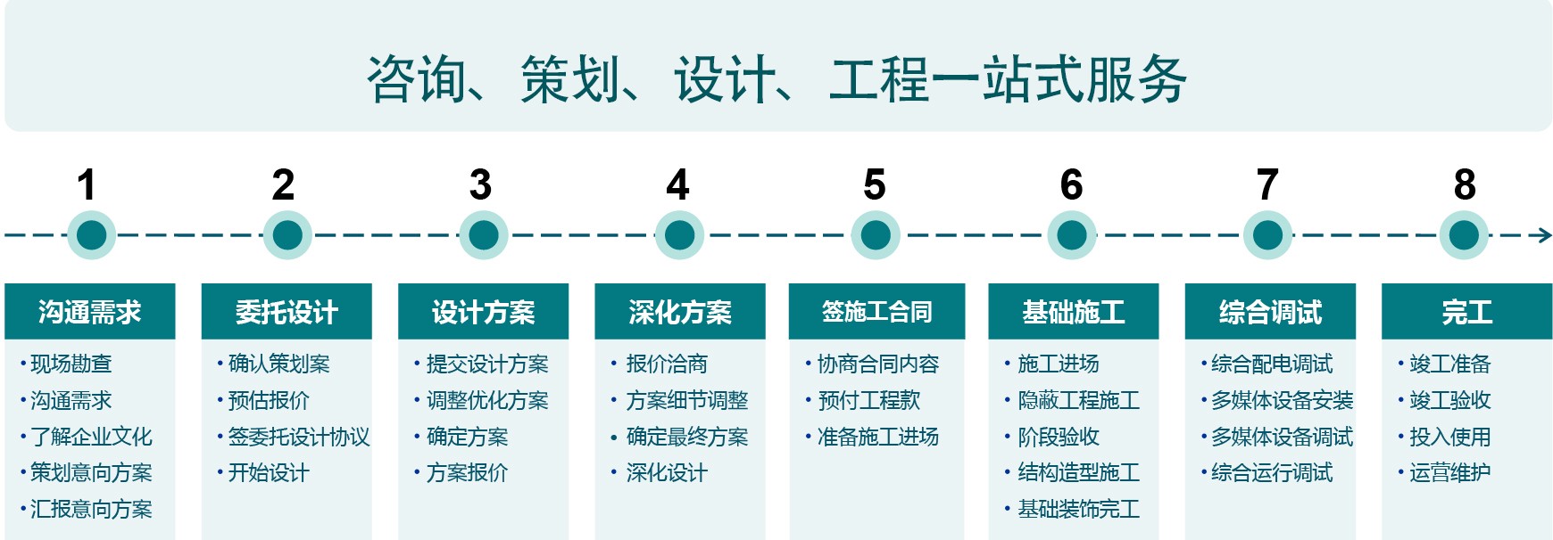 正規(guī)展廳設計施工流程