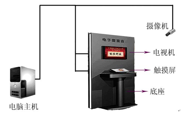 觸摸屏簽名，電子簽名系統(tǒng)